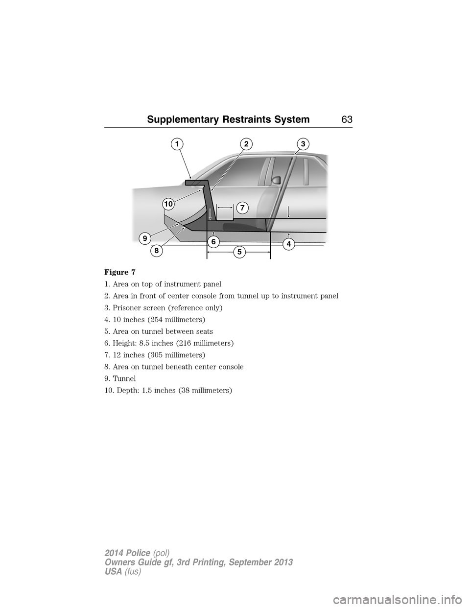 FORD POLICE INTERCEPTOR SEDAN 2014 1.G Owners Manual Figure 7
1. Area on top of instrument panel
2. Area in front of center console from tunnel up to instrument panel
3. Prisoner screen (reference only)
4. 10 inches (254 millimeters)
5. Area on tunnel b