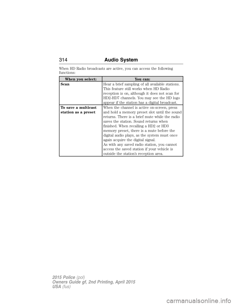FORD POLICE INTERCEPTOR SEDAN 2015 1.G Owners Manual When HD Radio broadcasts are active, you can access the following
functions:
When you select: You can:
ScanHear a brief sampling of all available stations.
This feature still works when HD Radio
recep