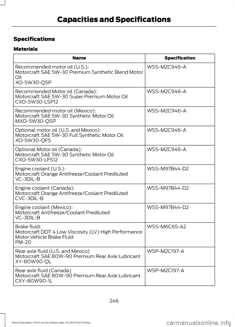 FORD POLICE INTERCEPTOR SEDAN 2016 1.G Owners Manual Specifications
Materials
Specification
Name
WSS-M2C946-A
Recommended motor oil (U.S.):
Motorcraft SAE 5W-30 Premium Synthetic Blend Motor
Oil
XO-5W30-QSP
WSS-M2C946-A
Recommended Motor oil (Canada):
M