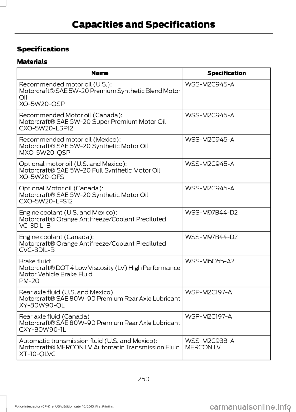 FORD POLICE INTERCEPTOR SEDAN 2016 1.G Owners Manual Specifications
Materials
Specification
Name
WSS-M2C945-A
Recommended motor oil (U.S.):
Motorcraft® SAE 5W-20 Premium Synthetic Blend Motor
Oil
XO-5W20-QSP
WSS-M2C945-A
Recommended Motor oil (Canada):