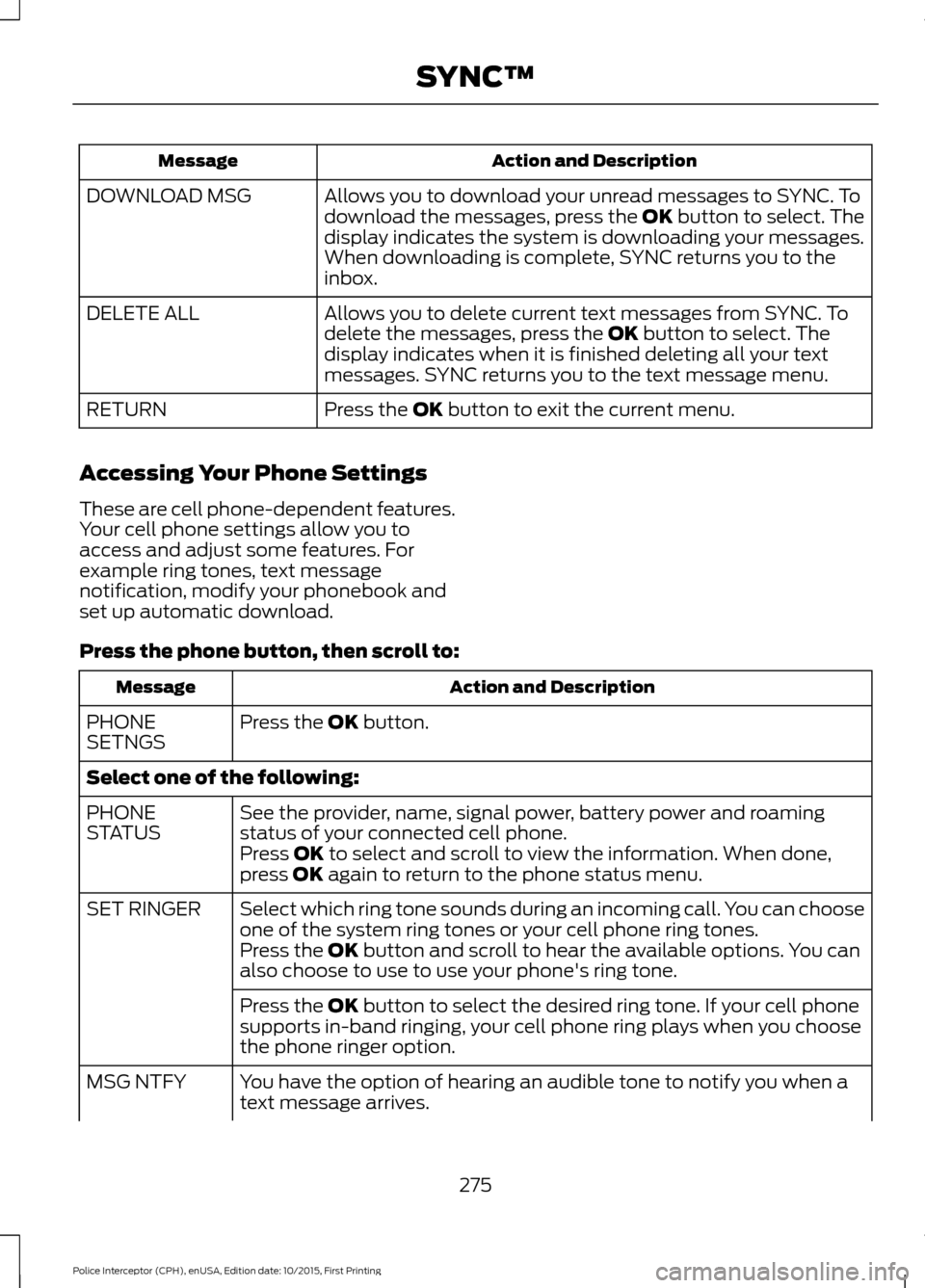 FORD POLICE INTERCEPTOR SEDAN 2016 1.G Owners Manual Action and Description
Message
Allows you to download your unread messages to SYNC. To
download the messages, press the OK button to select. The
display indicates the system is downloading your messag