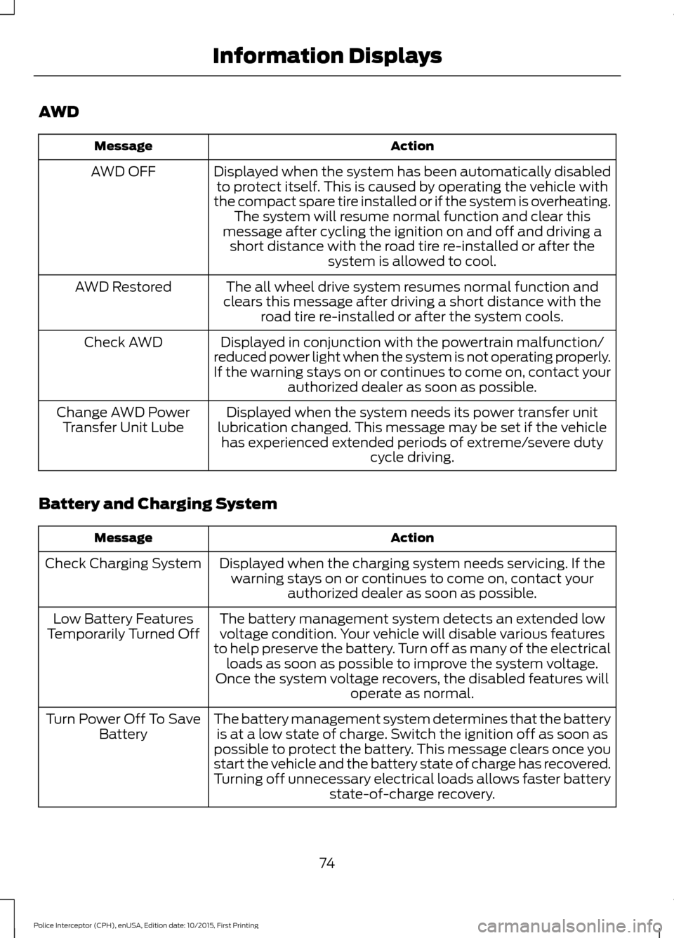FORD POLICE INTERCEPTOR SEDAN 2016 1.G Owners Manual AWD
Action
Message
Displayed when the system has been automatically disabledto protect itself. This is caused by operating the vehicle with
the compact spare tire installed or if the system is overhea