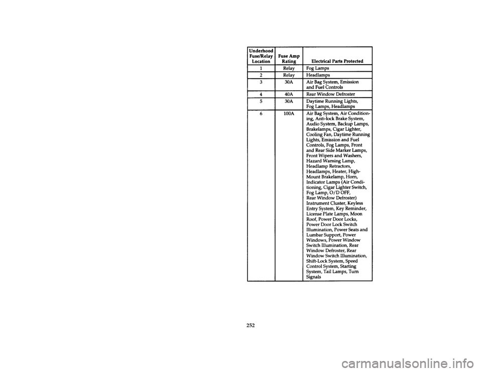 FORD PROBE 1996 2.G Owners Manual 252 [SV35900(ALL)05/95]
thirty-six pica chart:0032188-D
File:prsvp.ex
Update:Fri Jun 23 19:33:26 1995 