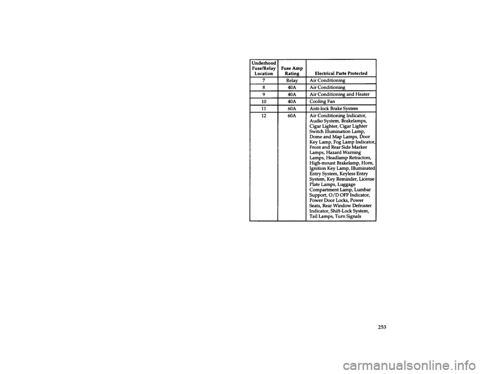 FORD PROBE 1996 2.G Owners Manual 253 [SV35950(ALL)05/95]
thirty-six pica chart:0032189-D
File:prsvp.ex
Update:Fri Jun 23 19:33:26 1995 