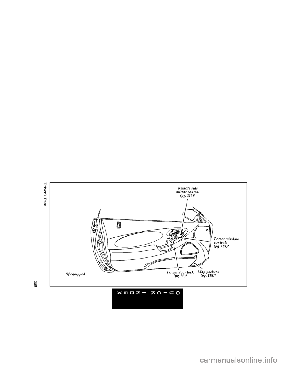 FORD PROBE 1996 2.G Owners Manual 285 [QI02300(ALL)05/95]
full page art:0032131-G
Drivers Door
File:prqip.ex
Update:Fri Jun 23 19:31:05 1995 