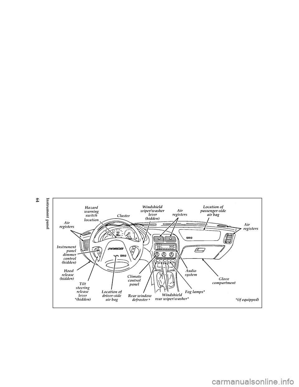 FORD PROBE 1996 2.G Owners Manual 64 [IP00850(ALL)06/94]
full page art:0032028-GInstrument panel
File:pripp.ex
Update:Fri Jun 23 19:37:35 1995 