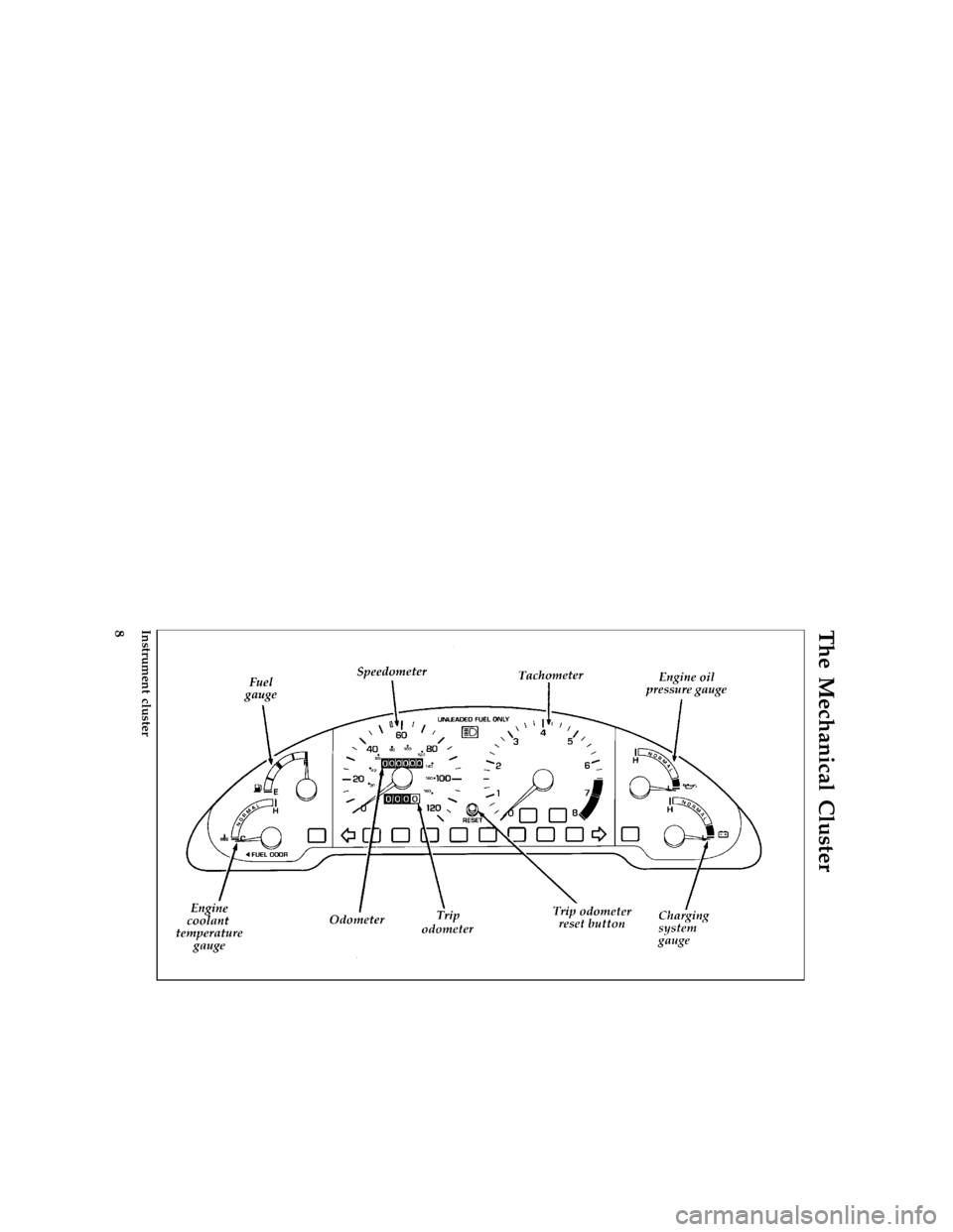 FORD PROBE 1997 2.G Owners Manual 8
%*
[IS01000(ALL)01/96]
The Mechanical Cluster
[IS01100(ALL)05/96]
full page art:0032080-B
Instrument cluster
File:03prisp.ex
Update:Thu May 16 09:43:45 1996 