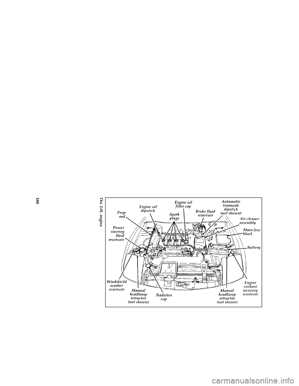 FORD PROBE 1997 2.G Owners Manual 188 [MC05400(ALL)01/96]
three fourths page art:0032074-BThe 2.0L engine
File:11prmcp.ex
Update:Thu May 16 12:08:53 1996 