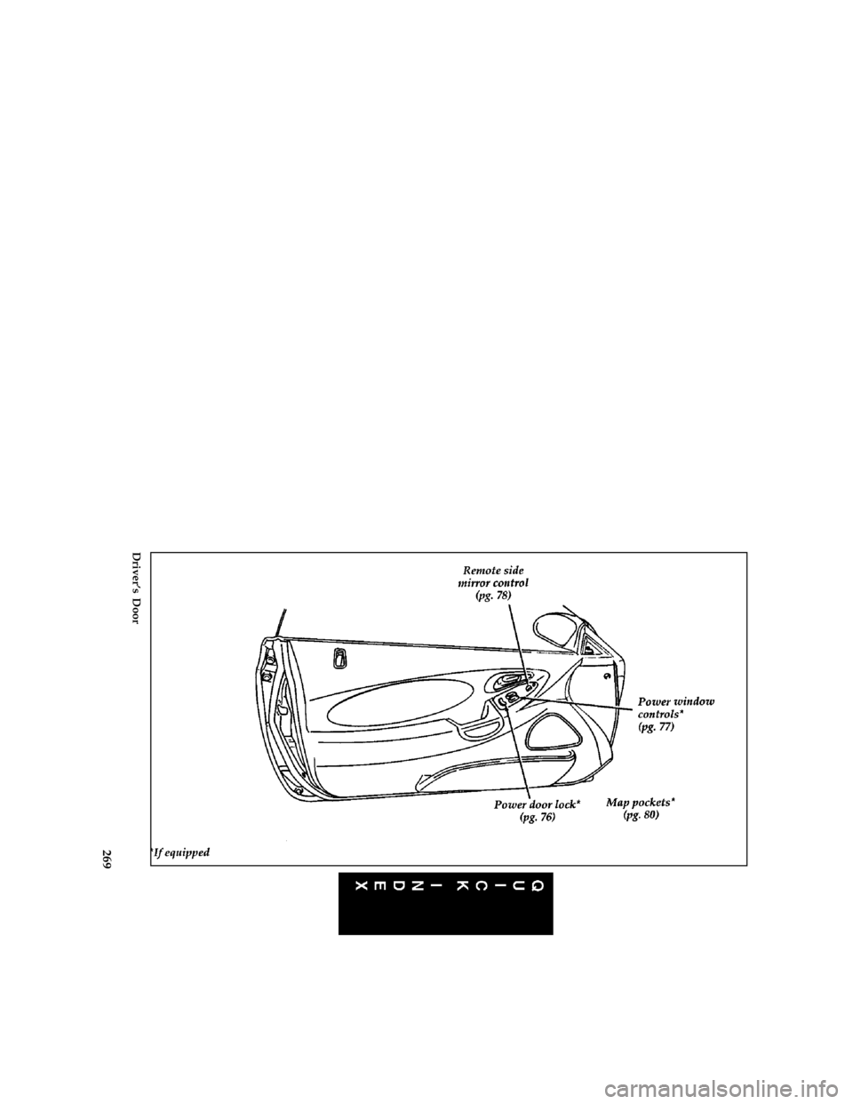 FORD PROBE 1997 2.G Owners Manual 269 [QI02300(ALL)07/95]
full page art:0032131-H
Drivers Door
File:16prqip.ex
Update:Wed Jun 12 10:25:51 1996 