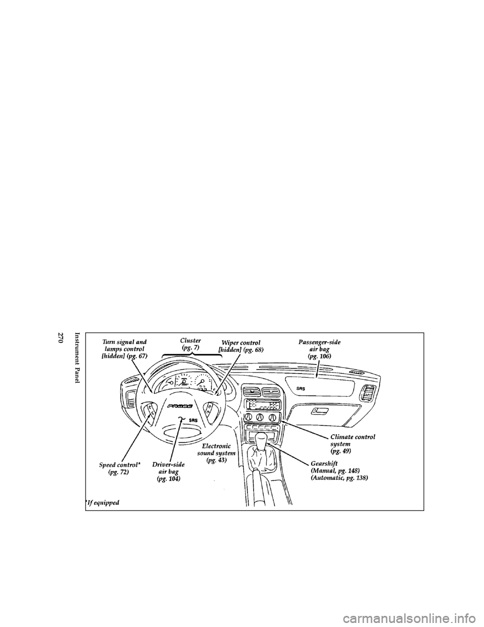FORD PROBE 1997 2.G Owners Manual 270 [QI02400(ALL)07/95]
full page art:0032368-EInstrument Panel
File:16prqip.ex
Update:Wed Jun 12 10:25:51 1996 