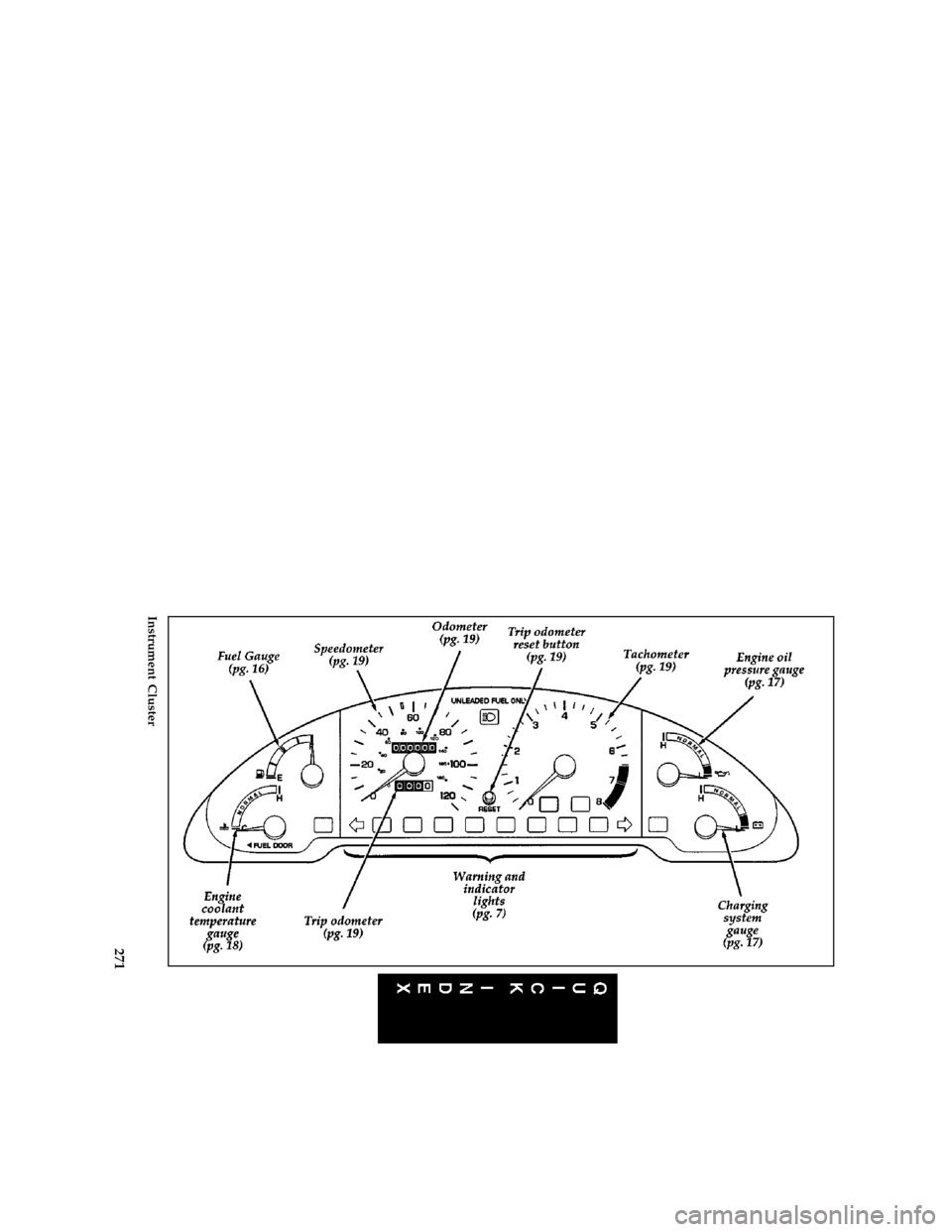 FORD PROBE 1997 2.G Owners Manual 271 [QI02500(ALL)07/95]
full page art:0032133-G
Instrument Cluster
File:16prqip.ex
Update:Wed Jun 12 10:25:51 1996 