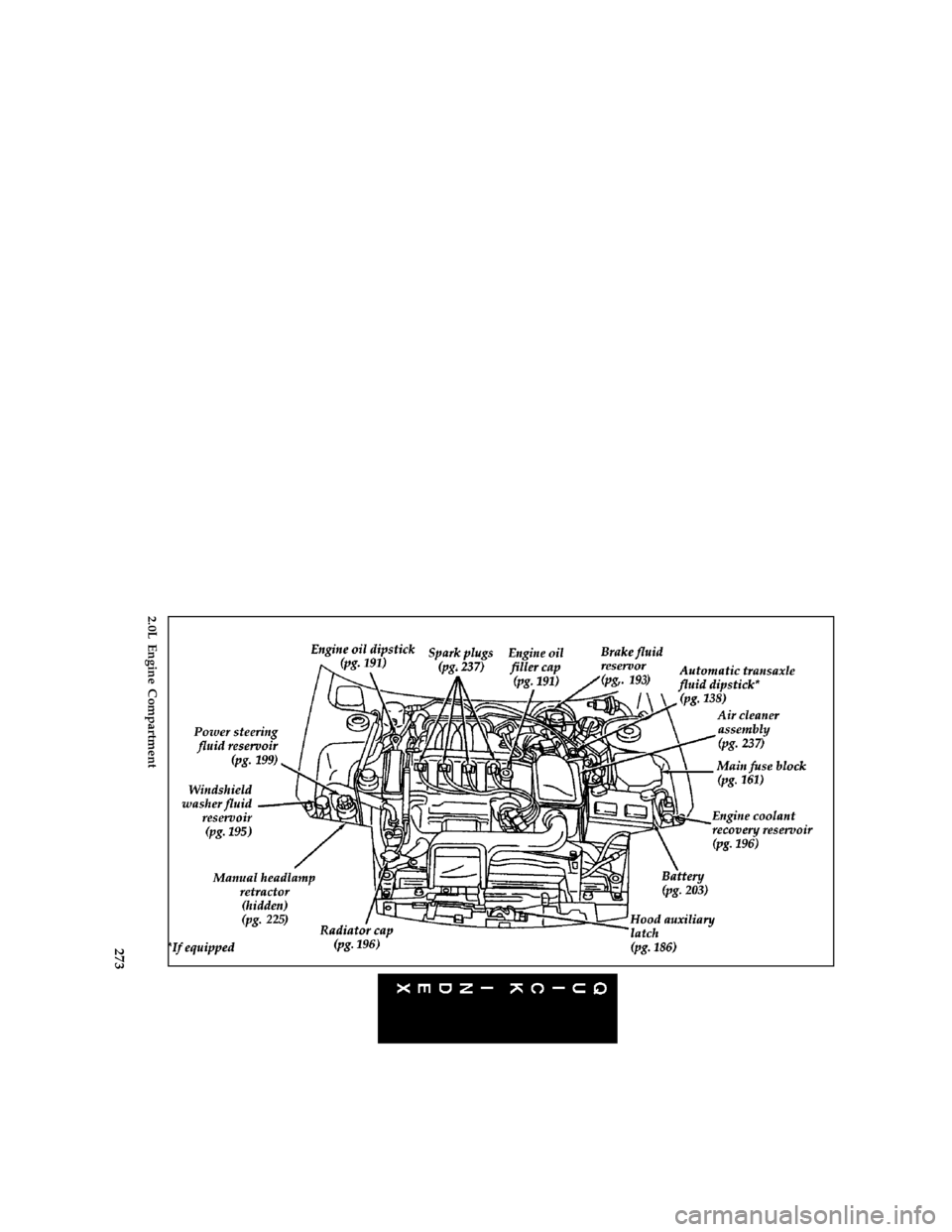 FORD PROBE 1997 2.G Owners Manual 273 [QI02700(ALL)05/96]
full page art:0032136-I
2.0L Engine Compartment
File:16prqip.ex
Update:Wed Jun 12 10:25:51 1996 
