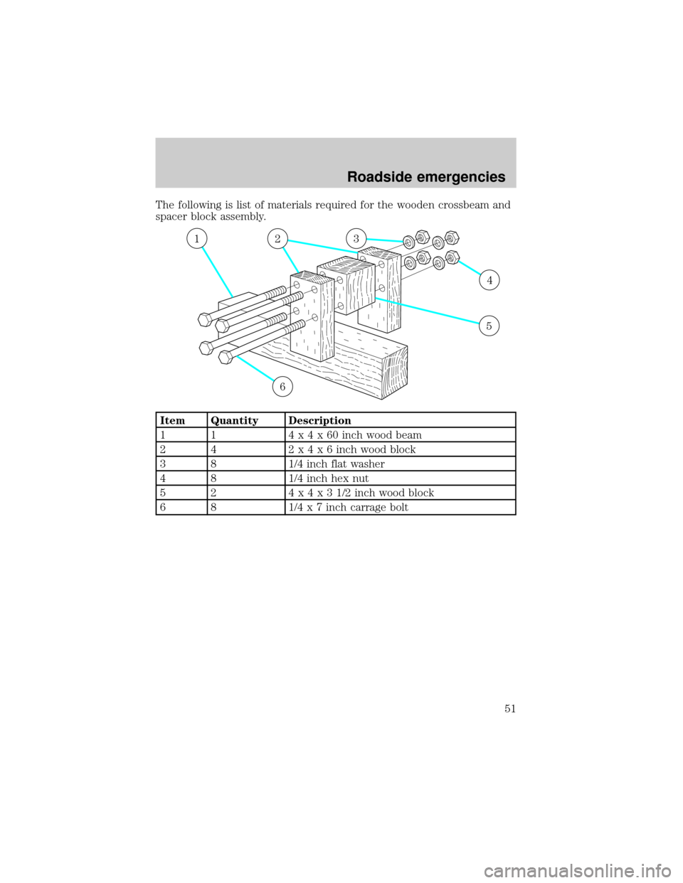 FORD POSTAL EXPLORER 2001 2.G Owners Manual The following is list of materials required for the wooden crossbeam and
spacer block assembly.
Item Quantity Description
1 1 4x4x60inch wood beam
2 4 2x4x6inch wood block
3 8 1/4 inch flat washer
4 8