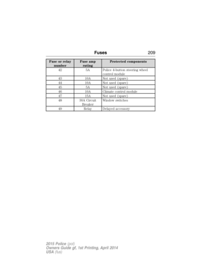 Page 210