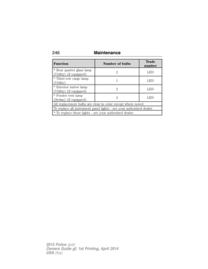 Page 247