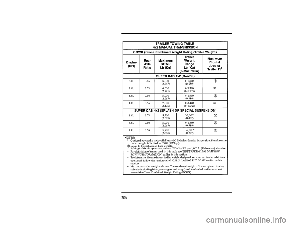 FORD RANGER 1996 2.G Owners Manual 206
[DR35325(R )10/94]
thirty-four pica
chart:0020961-GFile:10undrr.ex
Update:Wed May  1 13:52:06 1996 