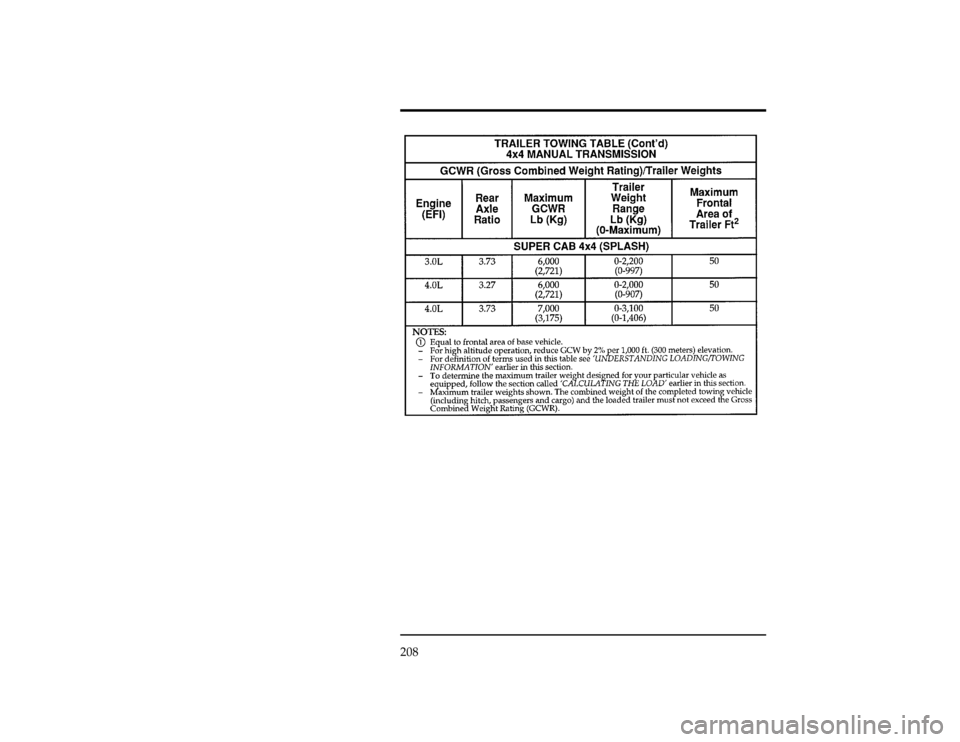 FORD RANGER 1996 2.G Owners Manual 208
[DR35360(R )06/94]
twenty pica
chart:0021259-AFile:10undrr.ex
Update:Wed May  1 13:52:06 1996 
