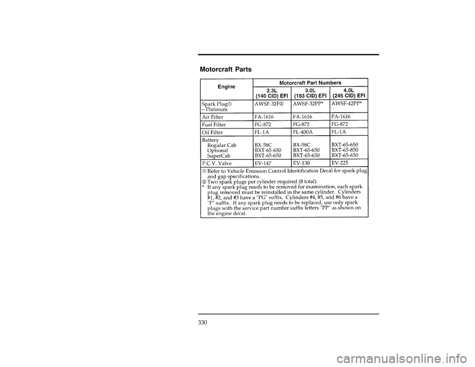 FORD RANGER 1996 2.G Owners Manual 330
%*
[SV52800(ALL)10/95]
Motorcraft Parts
[SV53400(R )05/95]
twenty pica
chart:0090156-BFile:15unsvr.ex
Update:Wed May  1 13:56:18 1996 