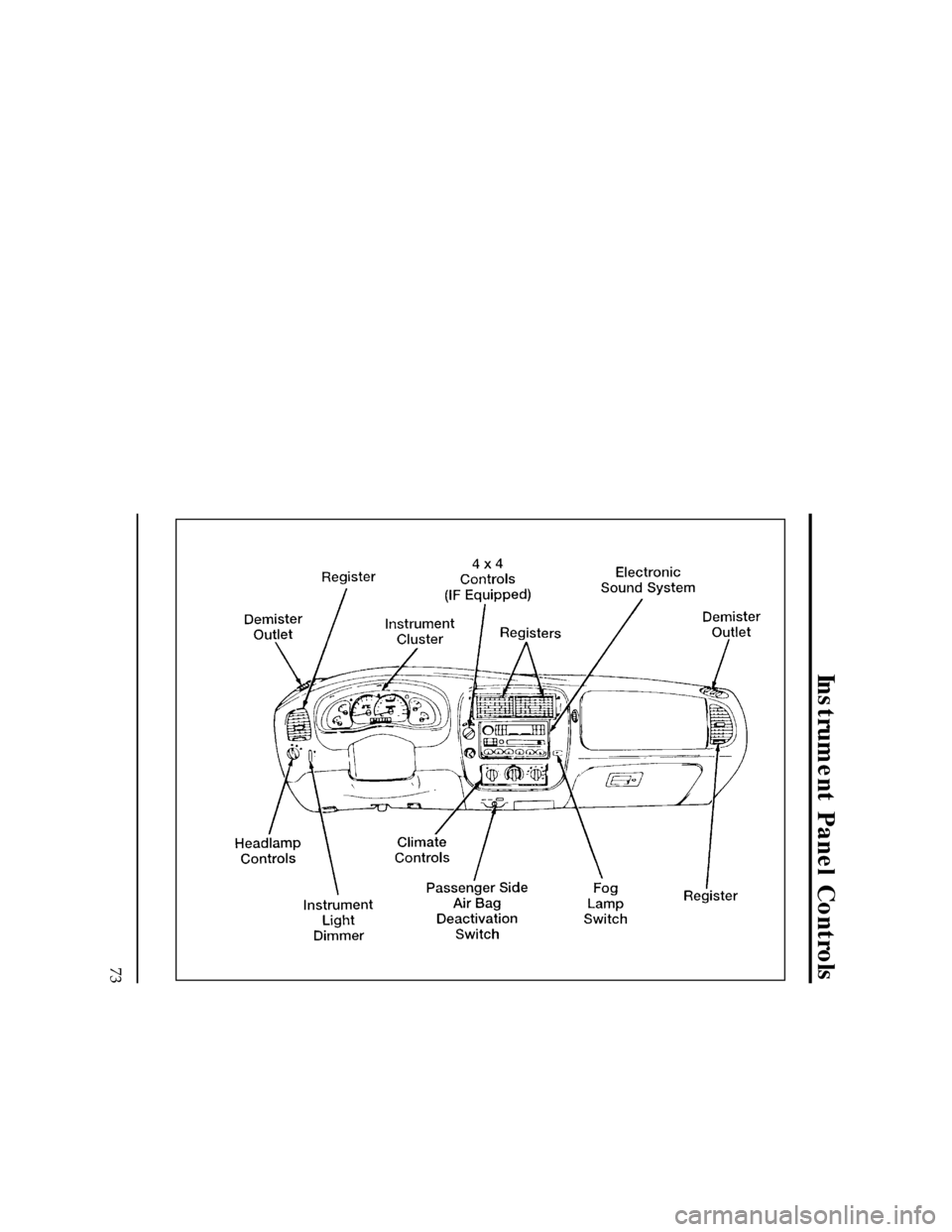FORD RANGER 1996 2.G Owners Manual 73
Instrument Panel Controls
[IP00225(R )09/95]
33-1/2 pica
art:0090207-BFile:06unipr.ex
Update:Wed May  1 13:46:22 1996 