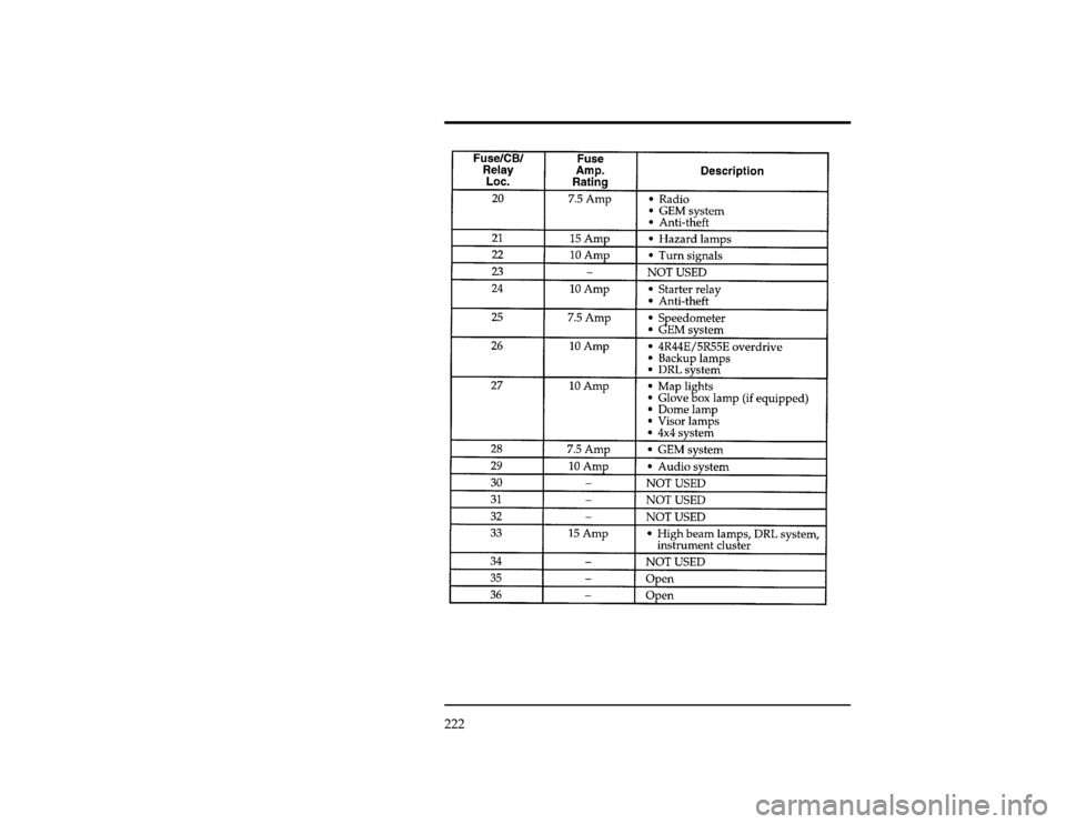 FORD RANGER 1997 2.G Owners Manual 222
[ER01400(R)05/96]
twenty-eight pica
chart:0090138-EFile:10unerr.ex
Update:Thu Mar 20 08:56:46 1997 