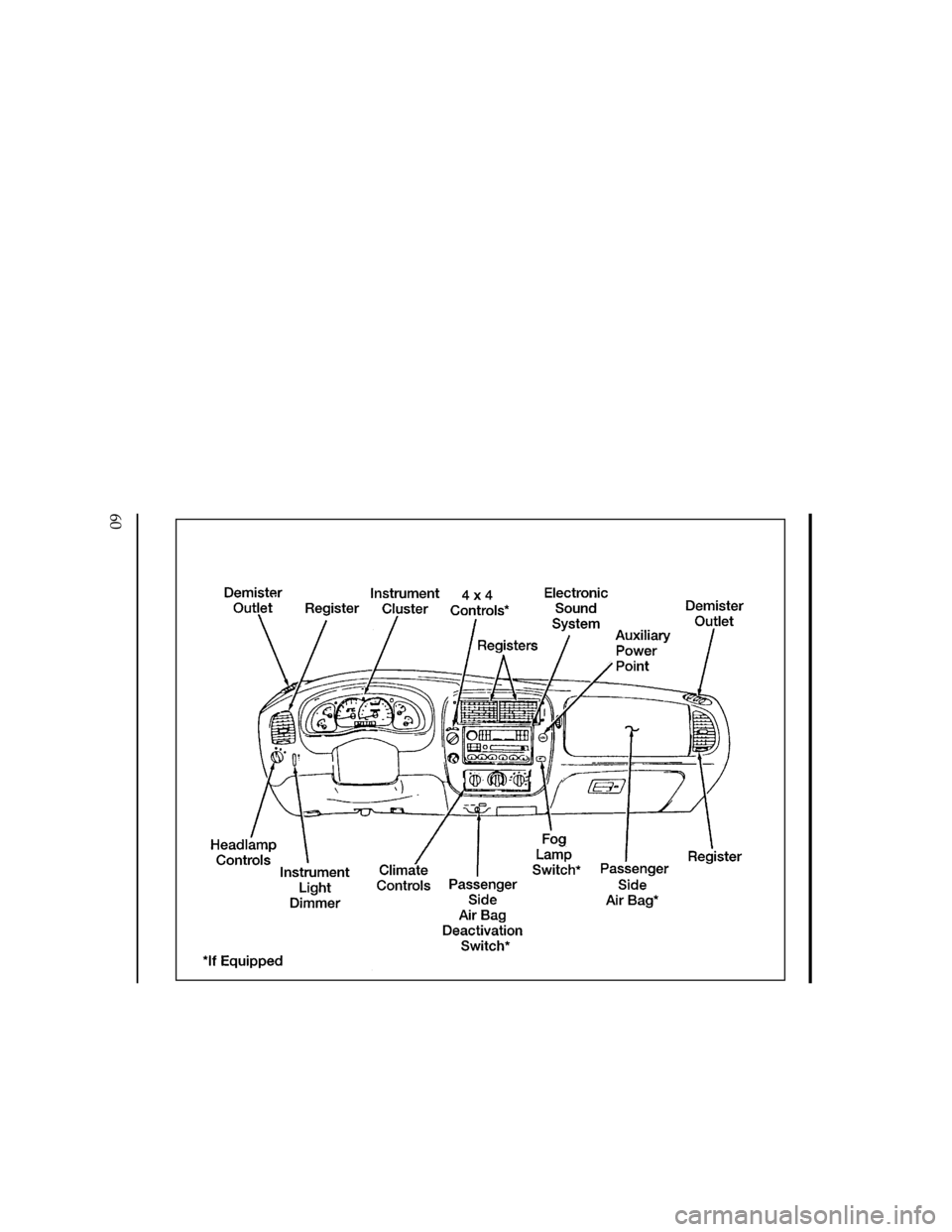 FORD RANGER 1997 2.G Owners Manual 60
[CF00225(R)05/96]
33-1/2 pica
art:0090207-DFile:05uncfr.ex
Update:Thu Mar 20 08:51:14 1997 