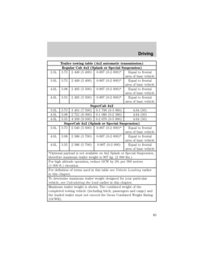Page 85