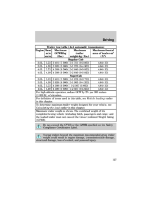 Page 127