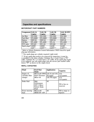 Page 200