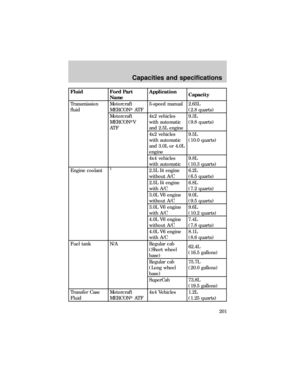 Page 201