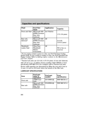 Page 202