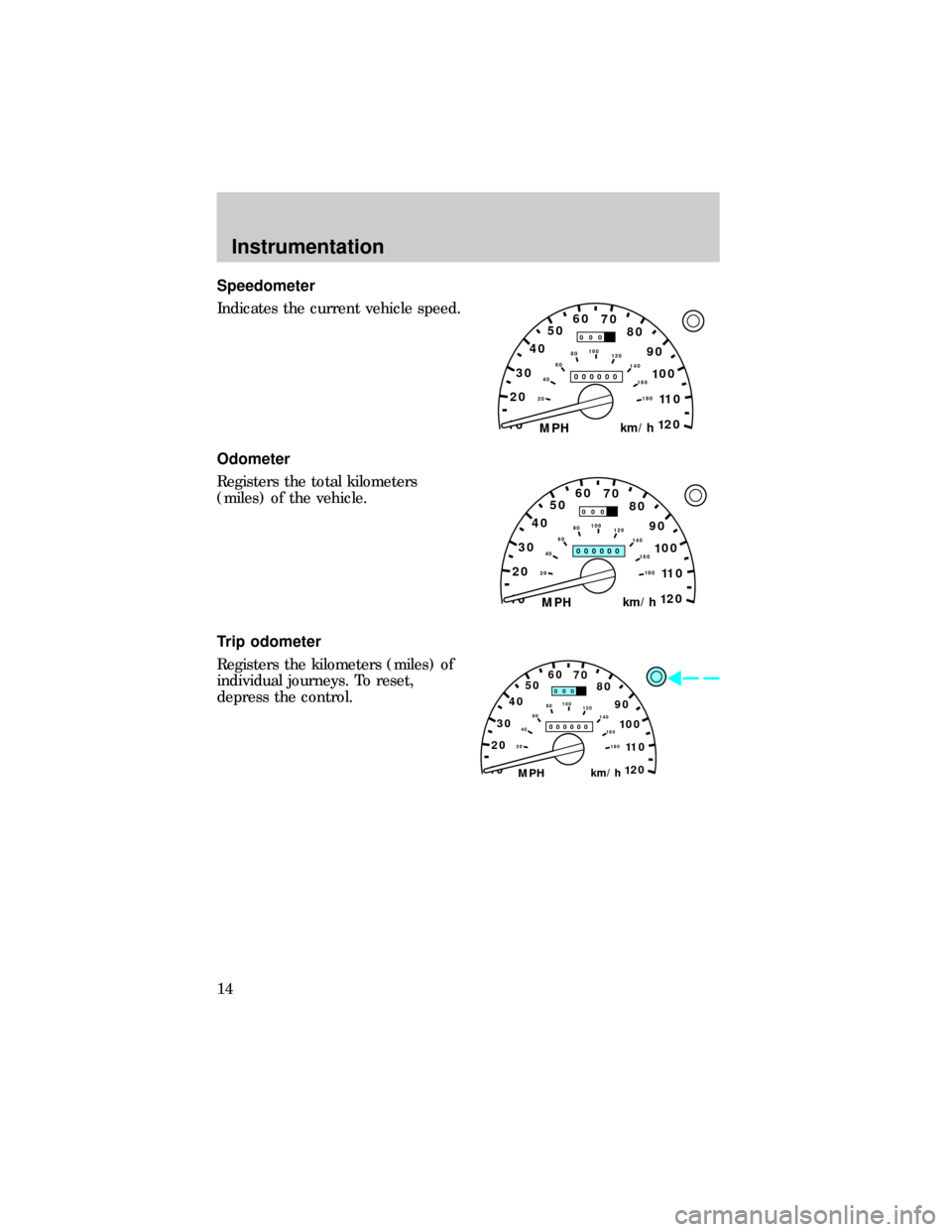 FORD RANGER 1999 2.G Owners Manual Speedometer
Indicates the current vehicle speed.
Odometer
Registers the total kilometers
(miles) of the vehicle.
Trip odometer
Registers the kilometers (miles) of
individual journeys. To reset,
depres