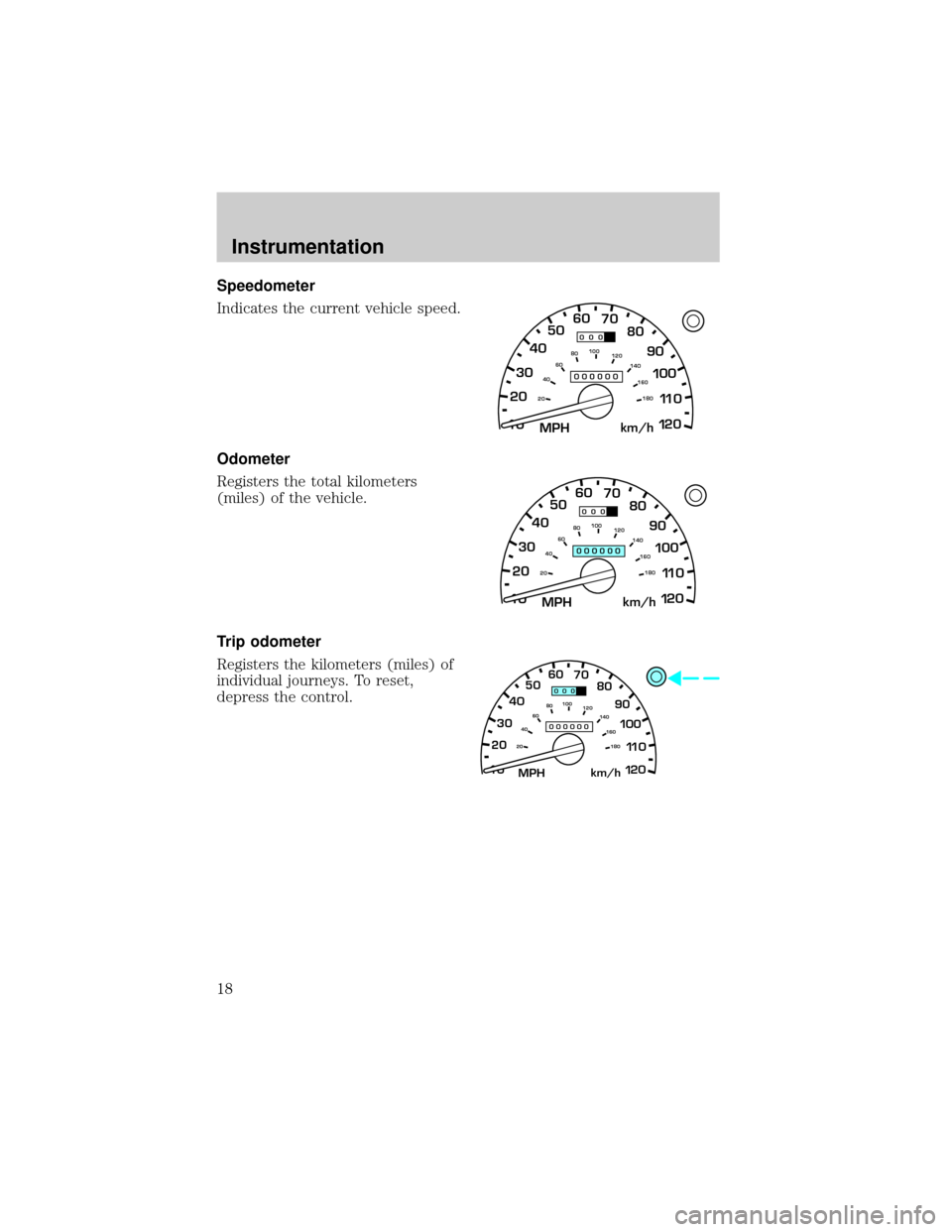 FORD RANGER 2001 2.G Owners Manual Speedometer
Indicates the current vehicle speed.
Odometer
Registers the total kilometers
(miles) of the vehicle.
Trip odometer
Registers the kilometers (miles) of
individual journeys. To reset,
depres