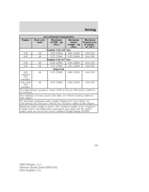 Page 123