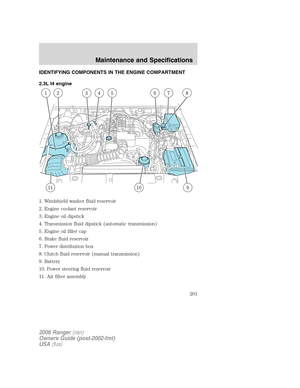 Page 201