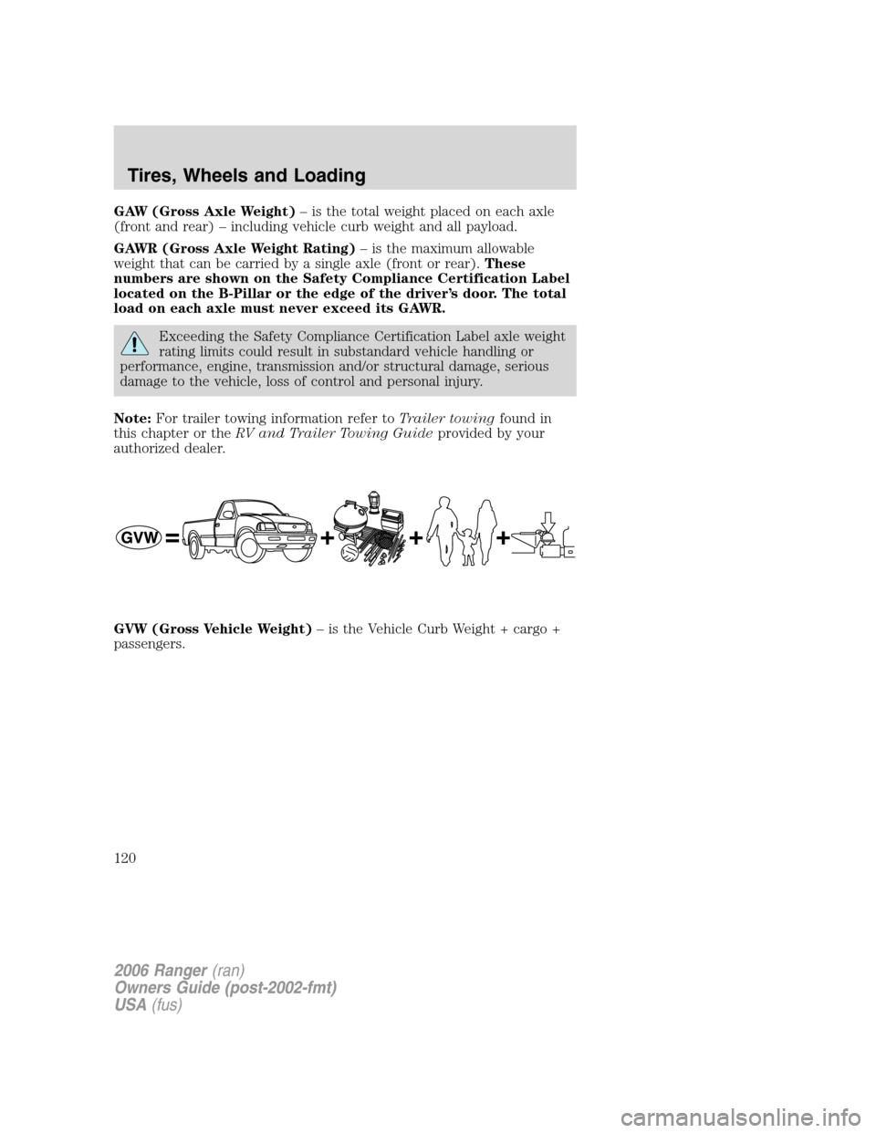 FORD RANGER 2006 2.G Owners Manual GAW (Gross Axle Weight)– is the total weight placed on each axle
(front and rear) – including vehicle curb weight and all payload.
GAWR (Gross Axle Weight Rating)– is the maximum allowable
weigh FORD RANGER 2006 2.G Owners Manual GAW (Gross Axle Weight)– is the total weight placed on each axle
(front and rear) – including vehicle curb weight and all payload.
GAWR (Gross Axle Weight Rating)– is the maximum allowable
weigh