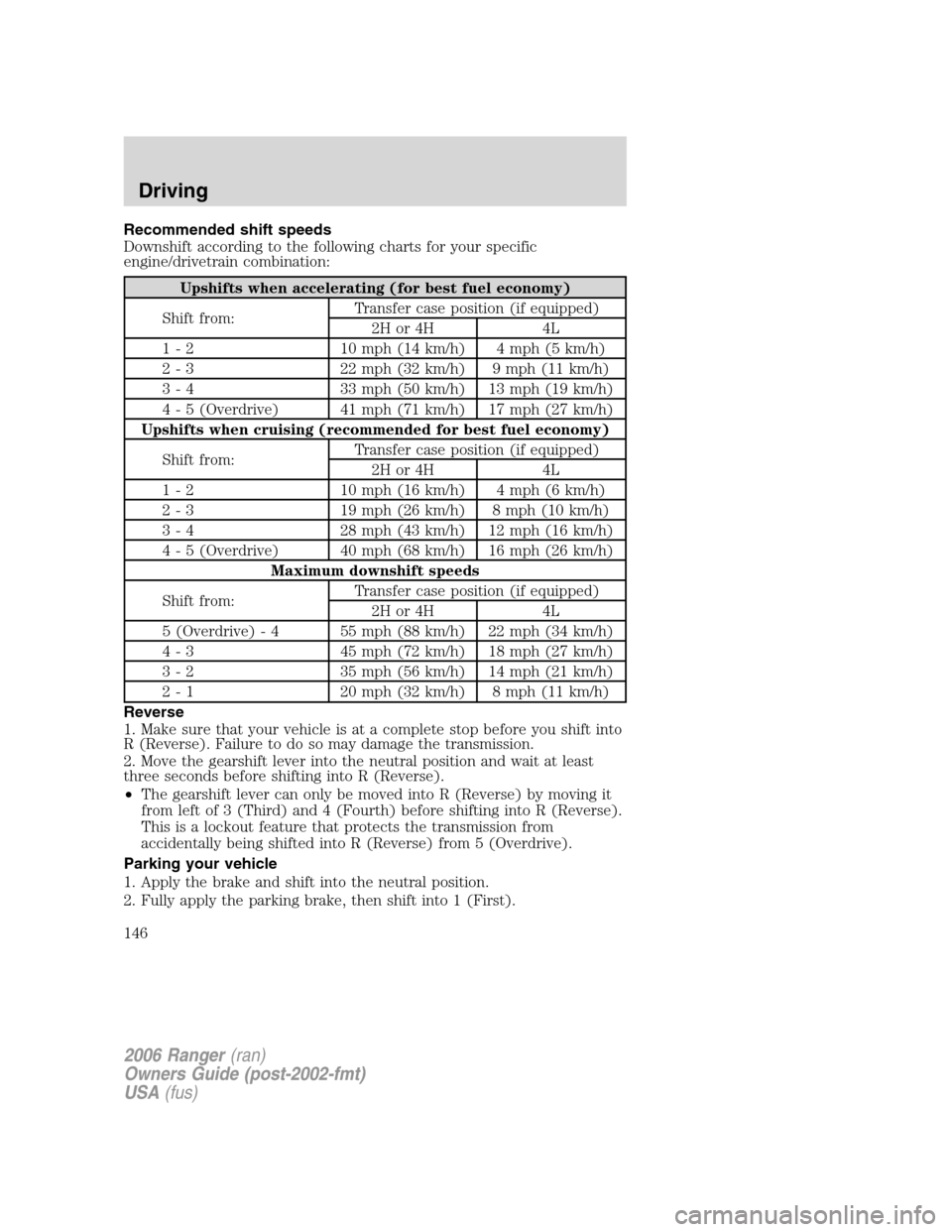 FORD RANGER 2006 2.G Owners Manual Recommended shift speeds
Downshift according to the following charts for your specific
engine/drivetrain combination:
Upshifts when accelerating (for best fuel economy)
Shift from:Transfer case positi FORD RANGER 2006 2.G Owners Manual Recommended shift speeds
Downshift according to the following charts for your specific
engine/drivetrain combination:
Upshifts when accelerating (for best fuel economy)
Shift from:Transfer case positi