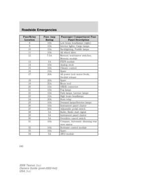 Page 242