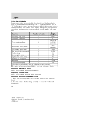 Page 84