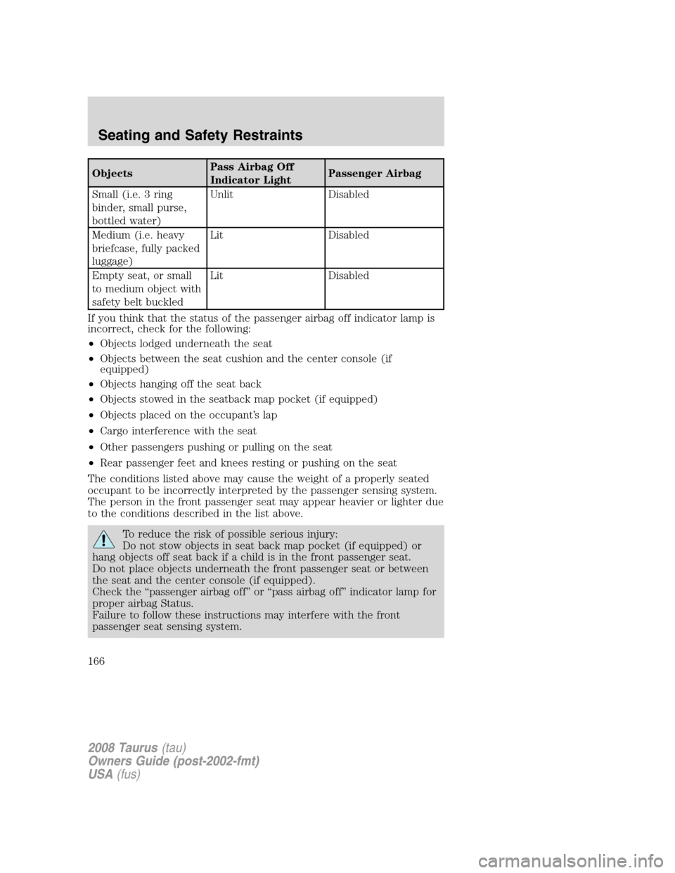 FORD TAURUS 2008 5.G Owners Manual ObjectsPass Airbag Off
Indicator LightPassenger Airbag
Small (i.e. 3 ring
binder, small purse,
bottled water)Unlit Disabled
Medium (i.e. heavy
briefcase, fully packed
luggage)Lit Disabled
Empty seat, FORD TAURUS 2008 5.G Owners Manual ObjectsPass Airbag Off
Indicator LightPassenger Airbag
Small (i.e. 3 ring
binder, small purse,
bottled water)Unlit Disabled
Medium (i.e. heavy
briefcase, fully packed
luggage)Lit Disabled
Empty seat,