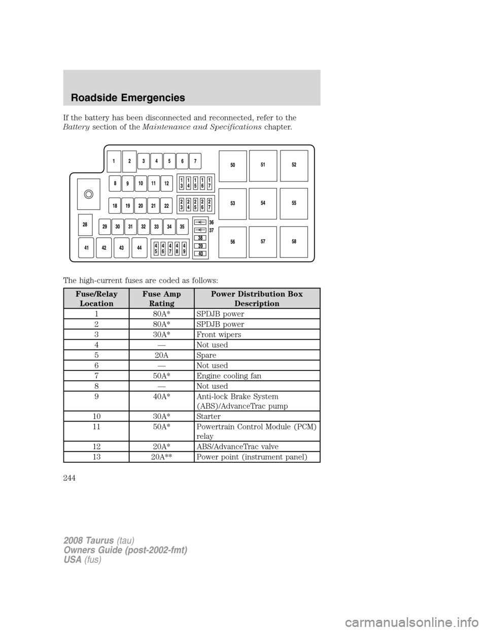 FORD TAURUS 2008 5.G Owners Manual If the battery has been disconnected and reconnected, refer to the
Batterysection of theMaintenance and Specificationschapter.
The high-current fuses are coded as follows:
Fuse/Relay
LocationFuse Amp
