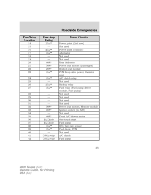 Page 261