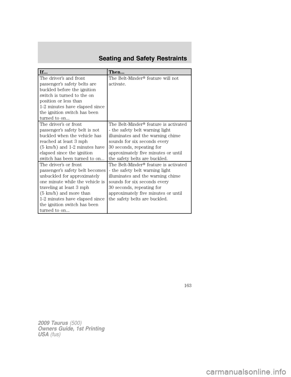 FORD TAURUS 2009 5.G Owners Manual If... Then...
The driver’s and front
passenger’s safety belts are
buckled before the ignition
switch is turned to the on
position or less than
1-2 minutes have elapsed since
the ignition switch ha