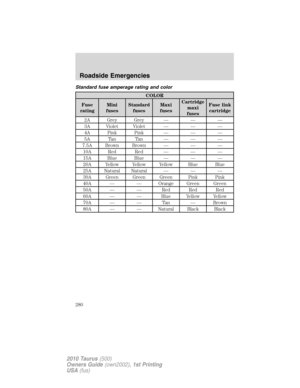 Page 280