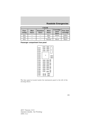 Page 281