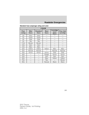 Page 283
