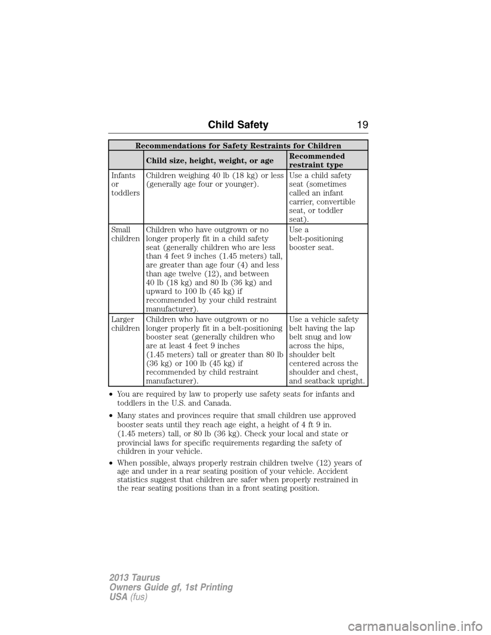 FORD TAURUS 2013 6.G Owners Manual Recommendations for Safety Restraints for Children
Child size, height, weight, or ageRecommended
restraint type
Infants
or
toddlersChildren weighing 40 lb (18 kg) or less
(generally age four or younge