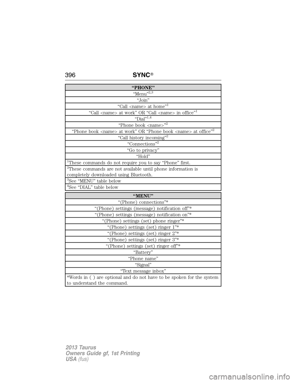 FORD TAURUS 2013 6.G Owners Manual “PHONE”
“Menu”2,3
“Join”
“Call <name> at home”1
“Call <name> at work” OR “Call <name> in office”1
“Dial”1,4
“Phone book <name>”2
“Phone book <name> at work” OR “P