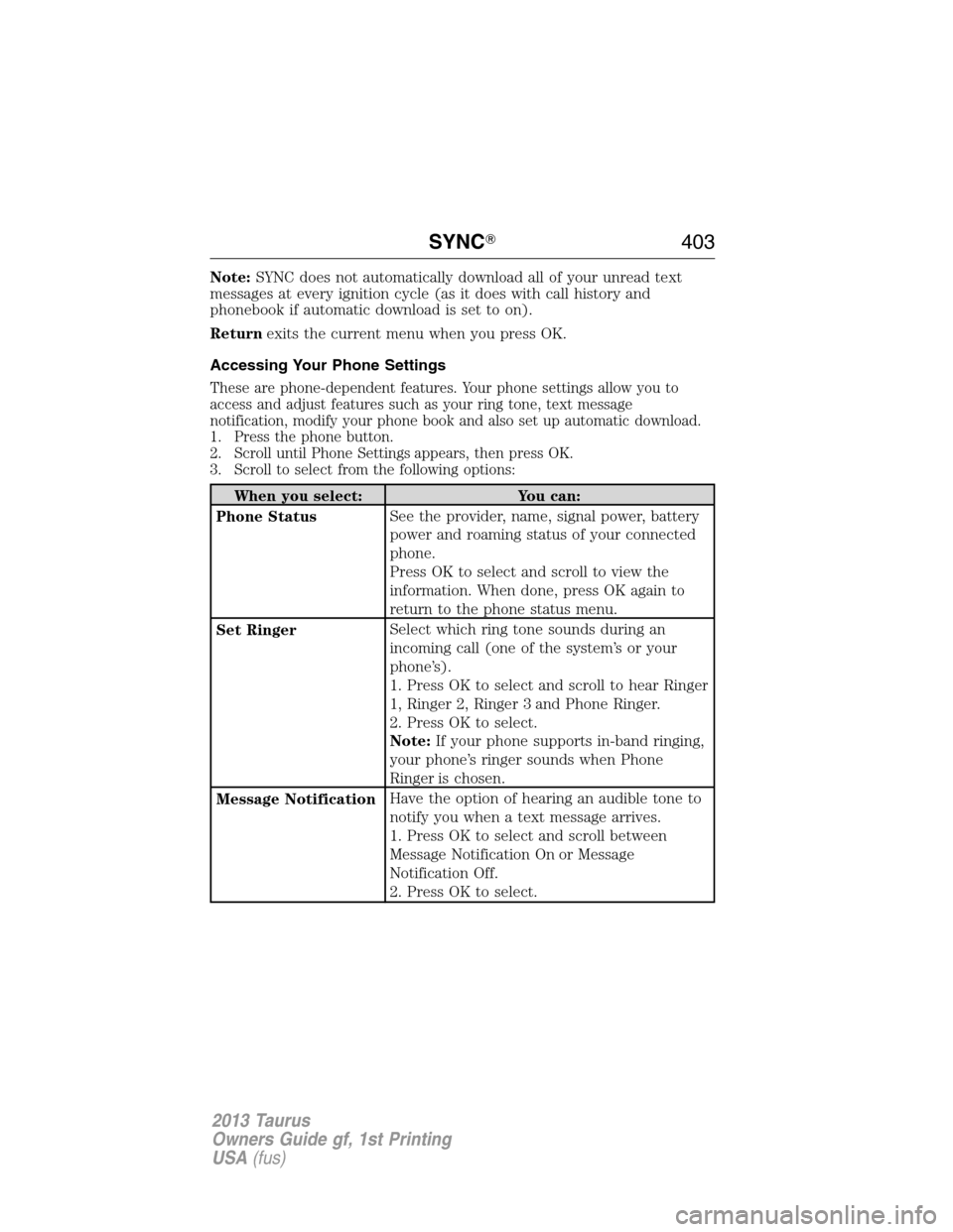 FORD TAURUS 2013 6.G Owners Manual Note:SYNC does not automatically download all of your unread text
messages at every ignition cycle (as it does with call history and
phonebook if automatic download is set to on).
Returnexits the curr