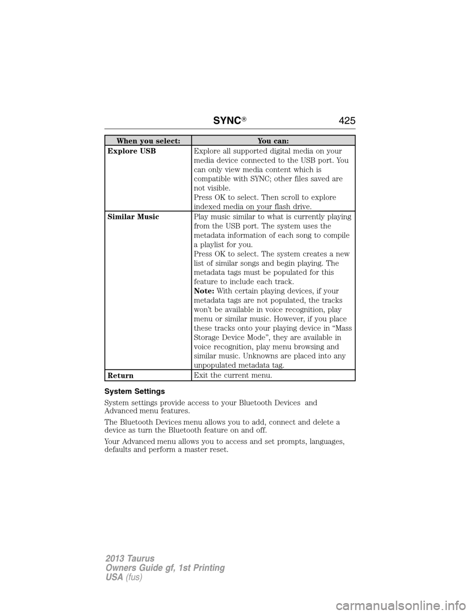FORD TAURUS 2013 6.G Owners Manual When you select: You can:
Explore USBExplore all supported digital media on your
media device connected to the USB port. You
can only view media content which is
compatible with SYNC; other files save