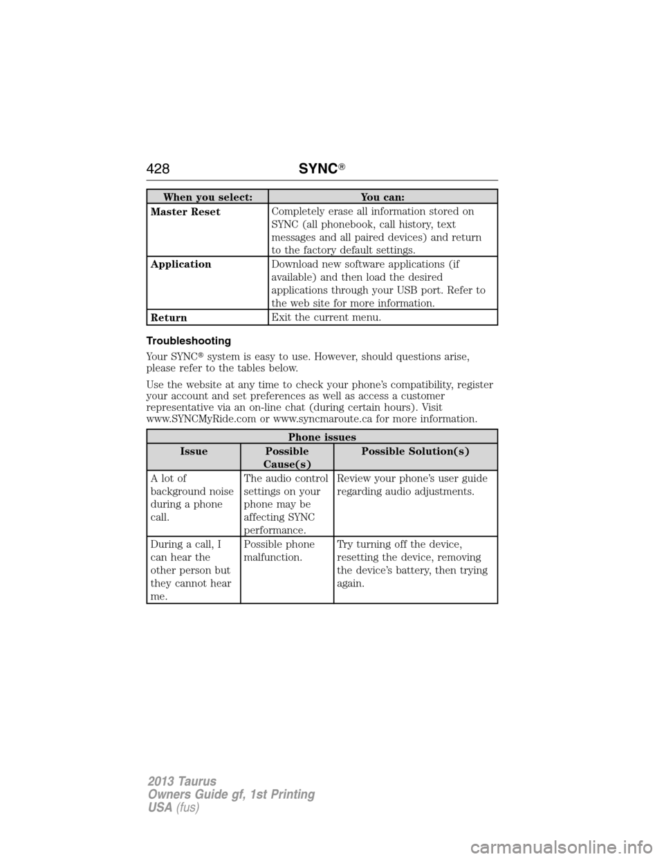 FORD TAURUS 2013 6.G Owners Manual When you select: You can:
Master ResetCompletely erase all information stored on
SYNC (all phonebook, call history, text
messages and all paired devices) and return
to the factory default settings.
Ap